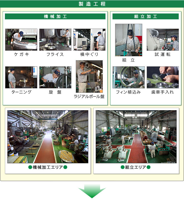 機械加工・組み立て加工の工程と様子