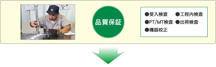 画像：品質保証検査の工程と様子