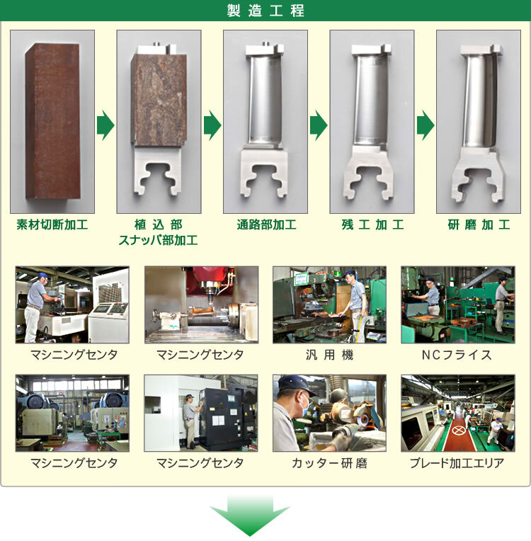 画像：製造工程の様子
